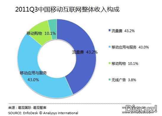 移动互联网_移动互联网收入规模