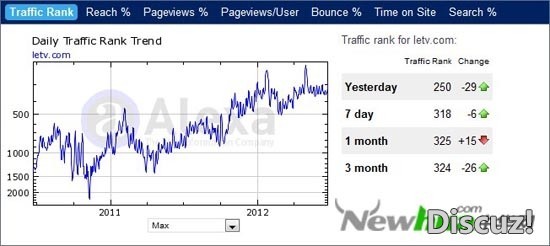 discuz模板_discuz联盟无收入(2)