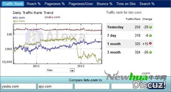 discuz模板_discuz联盟无收入