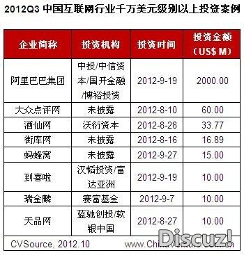 人口移动案例_TIIS目标识别人员资产移动安全管理系统解决方案案例(3)
